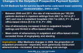 Trends in Settings for Peripheral Vascular Intervention and Changes in the Outpatient Prospective Payment System