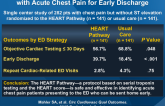 The HEART Pathway RCT: Identifying ED Patients with Acute Chest Pain for Early Discharge