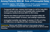 Sex-Related Differences in Acute Coronary Care Among Patients With MI: Role of Prehospital Delay