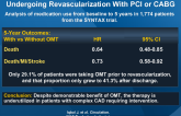 OMT Improves Clinical Outcomes in Patients Undergoing Revascularization With PCI or CABG