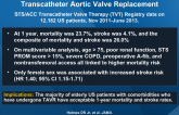 Clinical Outcomes at 1 Year Following Transcatheter Aortic Valve Replacement