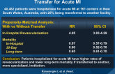 Long-term Mortality Following Interhospital Transfer for Acute MI