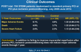 Long-term Effects of Ischemic Postconditioning on Clinical Outcomes