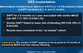 Mortality in Pts Treated With Extended Duration Dual Antiplatelet Therapy (DAPT) After DES