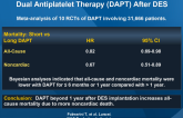 Short- vs Long-term Dual Antiplatelet Therapy After DES Implantation