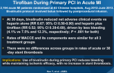 BRIGHT: Bivalirudin vs Heparin With or Without Tirofiban During Primary PCI in Acute MI