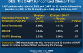 Antiplatelet Therapy Duration Following BMS or DES: The DAPT Randomized Clinical Trial