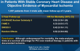 Meta-analysis of Trials on Mortality After PCI vs OMT in Patients With Stable Coronary Heart Disease and Objective Evidence of Myocardial Ischemia