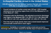 Regional Variation in Incidence and Outcomes of In-Hospital Cardiac Arrest in the United States