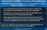 Temporal Trends in Revascularization Strategy and Outcomes in Left Main Coronary Artery Stenosis