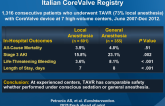 Anesthetic Management of TAVR: Results from the Italian CoreValve Registry
