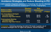 Precision Medicine to Improve Use of Bleeding Avoidance Strategies and Reduce Bleeding in PCI