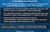 Readmissions After Carotid Artery Revascularization in the Medicare Population
