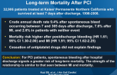 Association of Spontaneous Bleeding and MI With Long-term Mortality After PCI