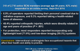 Occupational Health Hazards of Interventional Cardiologists in the Current Decade