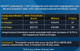 Cost Implications of Intraprocedural Thrombotic Events During PCI