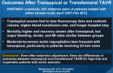Propensity-Matched Comparisons of Clinical Outcomes After Transapical or Transfemoral TAVR