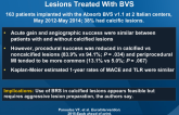 Procedural Outcomes of Patients With Calcified Lesions Treated With BVS