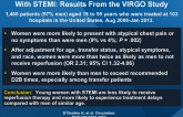Sex Differences in Reperfusion in Young Patients With STEMI: Results From the VIRGO Study