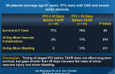 Timing of Staged PCI Prior to TAVR