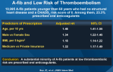 Oral Anticoagulant Prescription in Patients With A-fib and Low Risk of Thromboembolism