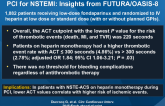Activated Clotting Time (ACT) and Outcomes During PCI for NSTEMI: Insights from FUTURA OASIS-8