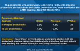 Proximal vs Distal Embolic Protection for CAS