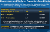 Comparative Risk of GI Bleeding With Dabigatran, Rivaroxaban, and Warfarin: Population-Based Study