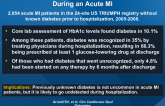 Recognition of Incident Diabetes Mellitus During an Acute MI
