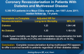 Long-term Prognosis of Complete Percutaneous Coronary Revascularization in Patients With Diabetes and Multivessel Disease