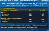 PROMETHEUS: Clinical Assessment of ACS Patients Managed With PCI and Treated With Prasugrel or Clopidogrel