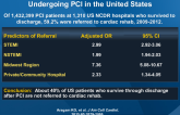 Gaps in Referral to Cardiac Rehabilitation of Patients Undergoing PCI in the United States