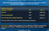 Antiplatelet Therapy Following TAVR