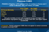 Comparison of TAVR Outcome With vs Without Previous CABG