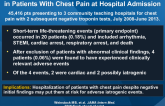 Risk for Clinically Relevant Adverse Cardiac Events in Patients With Chest Pain at Hospital Admission