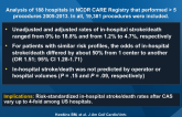 Hospital Variation in Carotid Stenting Outcomes
