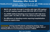 Association of Discharge Aspirin Dose With Outcomes After Acute MI