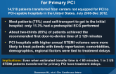 Nationwide Analysis of STEMI Patients Transferred for Primary PCI