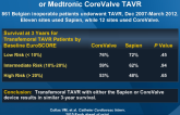 Midterm Clinical Outcome Following Edwards Sapienor Medtronic CoreValve TAVR