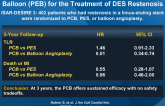 Long-term Efficacy and Safety of Paclitaxel-Eluting Balloon (PEB) for the Treatment of DES Restenosis