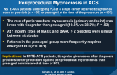 Comparison of Ticagrelor vs Prasugrel to Prevent Periprocedural Myonecrosis in ACS