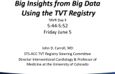 Insights From the US TVT Registry