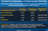 In-Hospital Outcomes and Hospitalization Costs of Peripheral Angioplasty vs Endovascular Stenting
