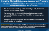 Temporal trends in PCI Appropriateness: Insights from the Clinical Outcomes Assessment Program