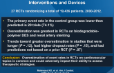 Event Rates in RCTs Evaluating Cardiovascular Interventions and Devices