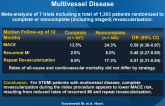 Complete Revascularization in STEMI and Multivessel Disease