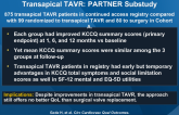 Temporal Trends in QoL Outcomes After Transapical TAVR: PARTNER Substudy