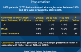 Impact of Ultralong Second-Generation DES Implantation