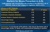 Meta-analysis: LAA Closure as an Alternative to Warfarin for Stroke Prevention in A-fib