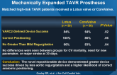 Comparison of Self-Expanding andMechanically Expanded TAVR Prostheses